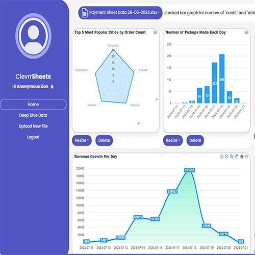 Dashboard com IA