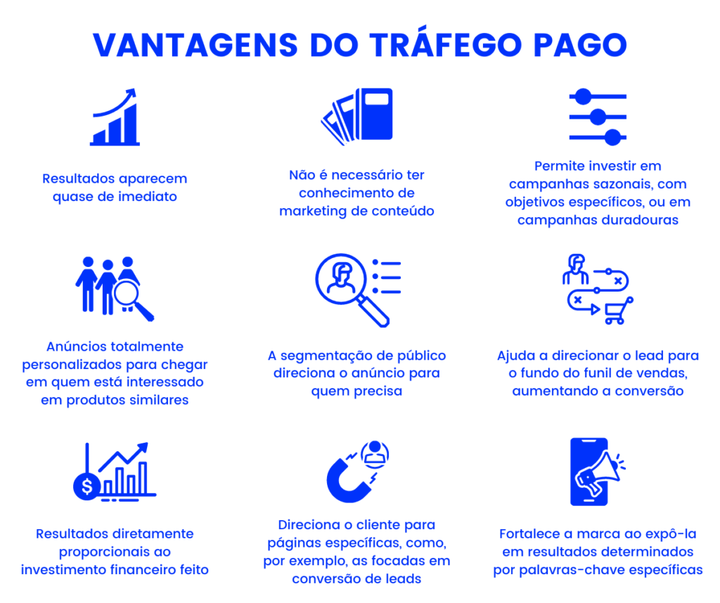 Tráfego Pago Taboola, Gestor de Tráfego: Contrate um Especialista em Tráfego Pago