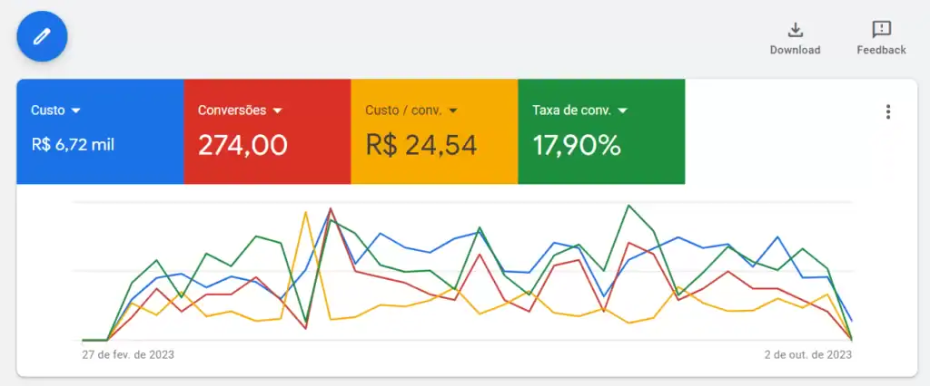 Tr&aacute;fego Pago Google ads, Gestor de Tr&aacute;fego: Contrate um Especialista em Tr&aacute;fego Pago
