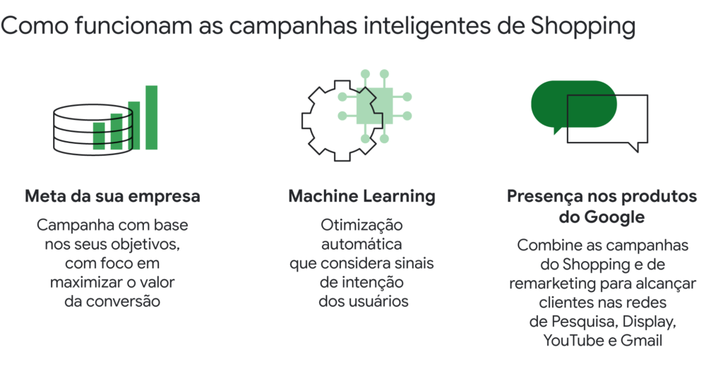 Tráfego Pago Curso Completo, Gestor de Tráfego: Contrate um Especialista em Tráfego Pago